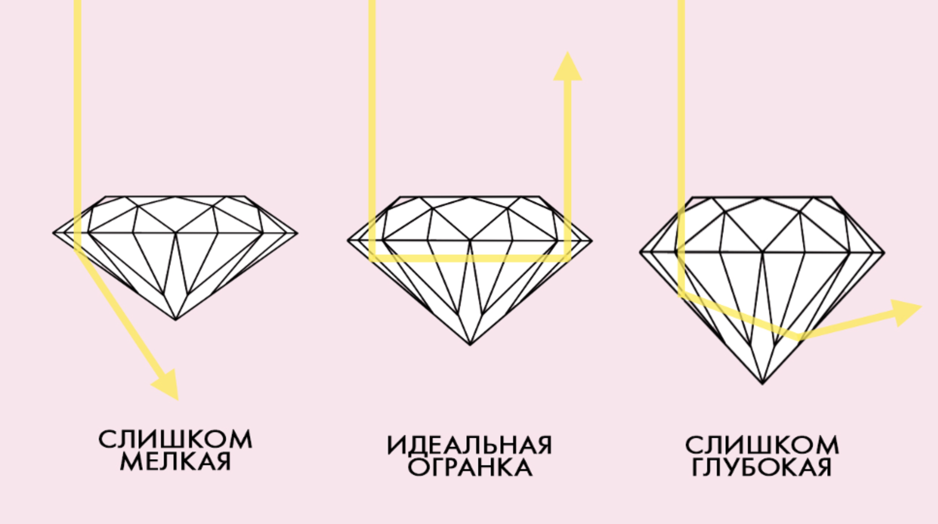Огранка бриллиантов 57 граней схема. Идеальные пропорции огранки бриллиантов. Тип огранки бриллианта а и б.